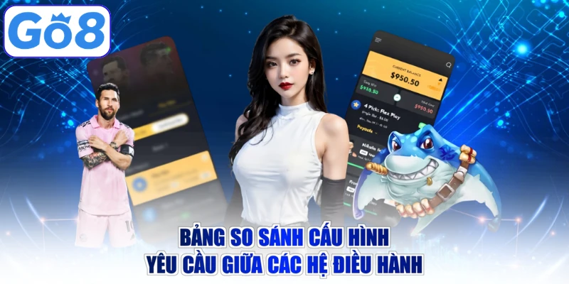 Bảng so sánh cấu hình yêu cầu giữa các hệ điều hành