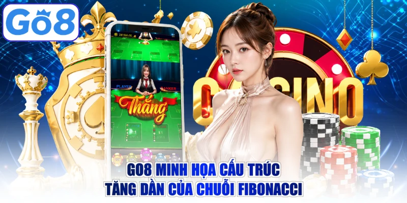 Go8 minh họa cấu trúc tăng dần của chuỗi Fibonacci
